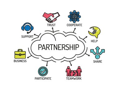 Anahtar kelimeler ve simgeler ile grafik