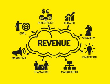 Anahtar kelimeler ve simgeler ile grafik