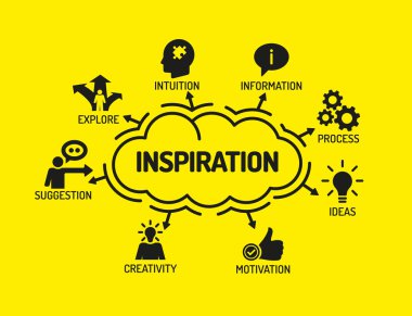 Anahtar kelimeler ve simgeler ile grafik