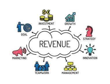 Anahtar kelimeler ve simgeler ile grafik