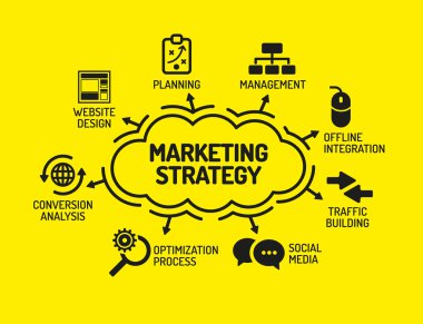 Anahtar kelimeler ve simgeler ile grafik