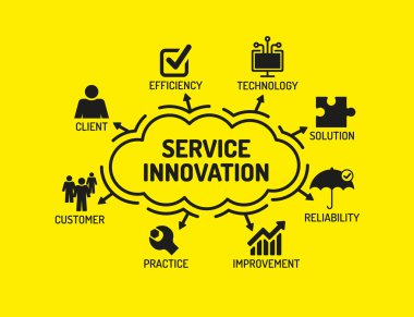 Anahtar kelimeler ve simgeler ile grafik