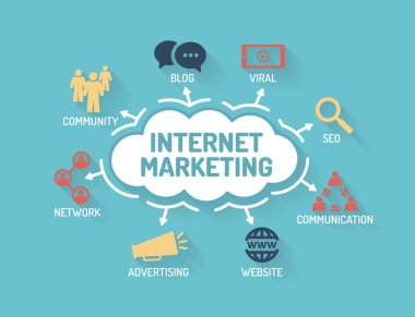 Anahtar kelimeler ve simgeler ile grafik