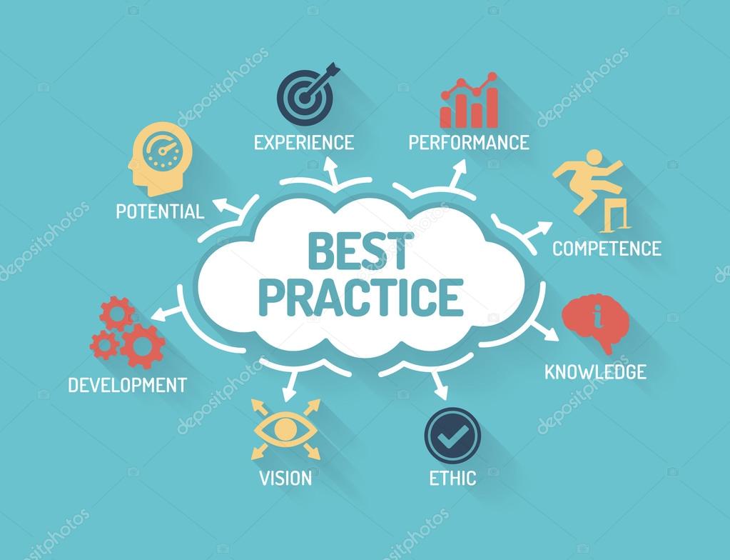 Practice надпись. Practice надпись. Best practices анализ. Best practice картинка. Best practices перевод.