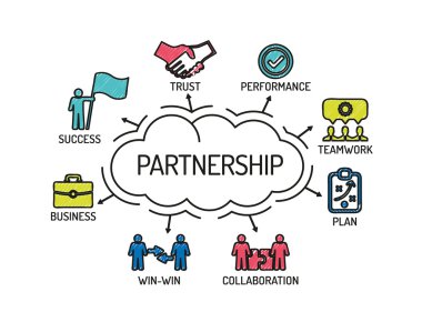 Anahtar kelimeler ve simgeler ile grafik