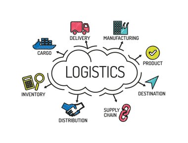 Anahtar kelimeler ve simgeler ile grafik