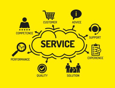 Anahtar kelimeler ve simgeler ile grafik