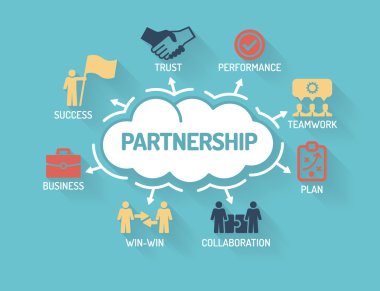 Anahtar kelimeler ve simgeler ile grafik