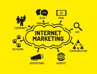 Anahtar kelimeler ve simgeler ile grafik