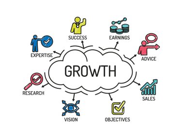 Anahtar kelimeler ve simgeler ile grafik