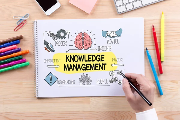 Knowledge Management text — Stock fotografie