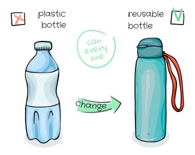 Tek kullanımlık plastik şişeleri yeniden kullanılabilir su şişesiyle değiştirme posteri. Sıfır israf yaşam tarzı. Doodle tarzı.