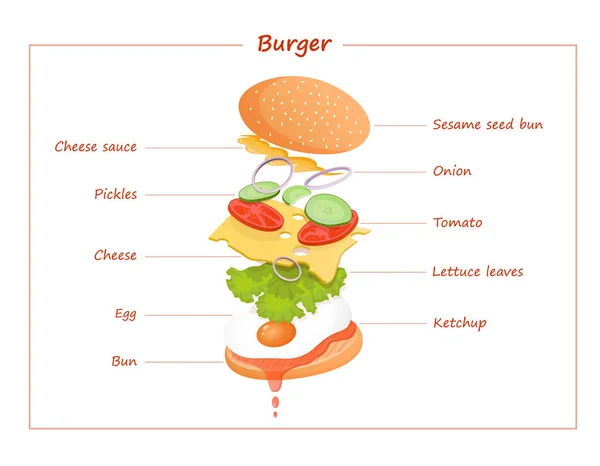素食汉堡 配以鸡蛋 番茄酱 西红柿 酱汁和奶酪等飞行配料 用于海报 网页的快餐汉堡包的矢量平面插图 — 图库矢量图片