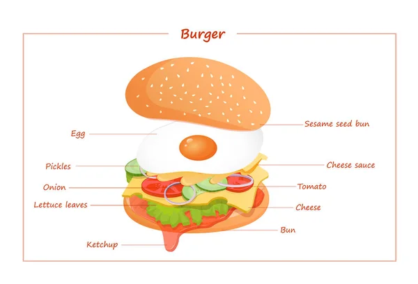 Hamburger Vegetariano Con Ingredienti Come Uova Ketchup Lattuga Pomodoro Cetriolo — Vettoriale Stock