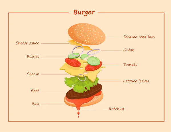 Cheeseburger Składnikami Latającymi Takimi Jak Mięso Ketchup Sałata Pomidor Ogórek — Zdjęcie stockowe