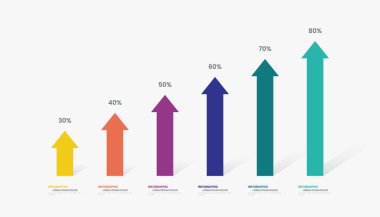 Ok çizelgesi şablonu yüzde rakamlarını gösteriyor.