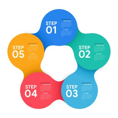 5 Adım Çember Zihin Haritası Bilgi Şablonu