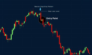 Düşen şamdan şeması, giriş ve durdurma seviyeleri ile dayanıklı yutma düzeni, borsa stratejisi. Düşen piyasa, yatırım ve kısa pozisyonlar için ticaret konsepti beklentisi.