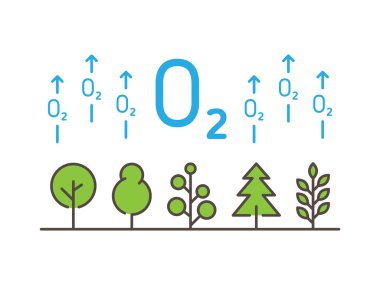 O2 (oksijen) ağaçlarla