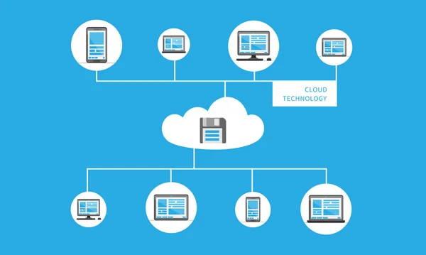 Cloud-Technologie mit Computer, Handy, Laptop — Stockvektor