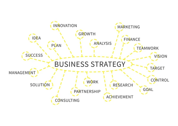 Esquema de estratégia empresarial (mapa mental ) — Vetor de Stock