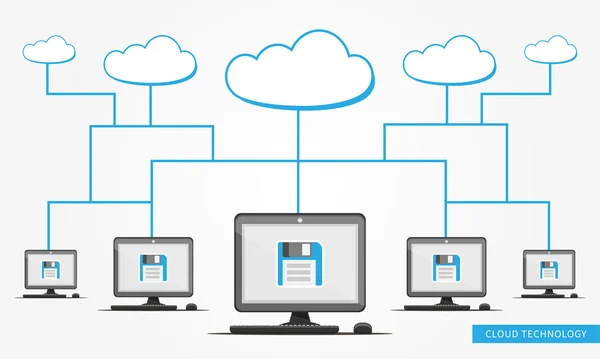 Cloud technologie s vazbami mezi počítači — Stockový vektor