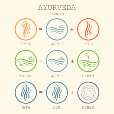 Ayurveda vektör çizim