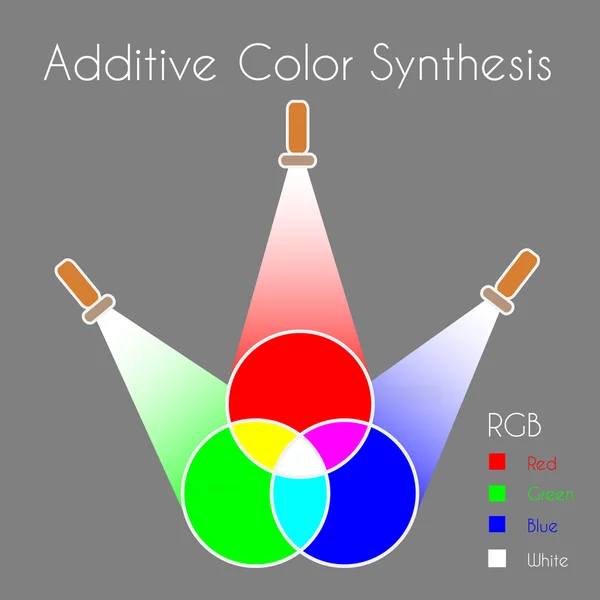 Synthèse additive des couleurs — Image vectorielle