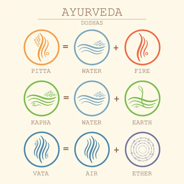 Ayurveda ilustração vetorial —  Vetores de Stock