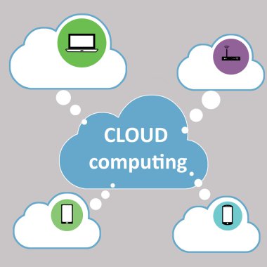 bulut bilgi işlem aygıtlarının 3