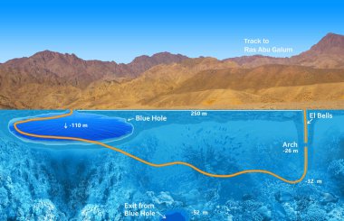 Vector Illustration about famous diving site - Blue Hole in Dahab, Egypt with underwater world. Corals and fishes of Red sea. Map of a diving route clipart