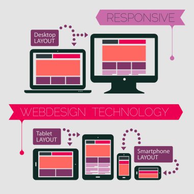 Duyarlı webdesign şablonu