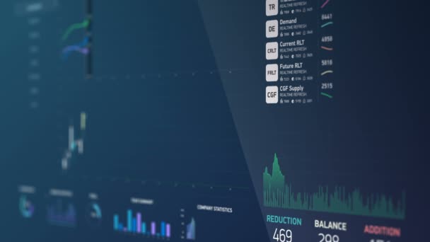 Datos financieros en pantalla, cifras cambiantes, gráficos, curvas cayendo y subiendo — Vídeo de stock