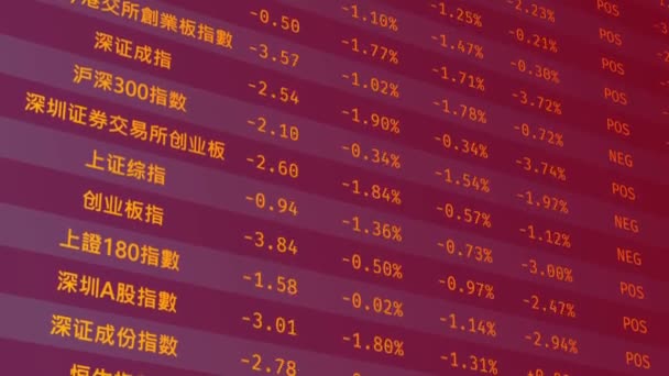 Chińskiej giełdzie indeksy zacząć rosnąć, sukces finansowy, pozytywne prognozy — Wideo stockowe