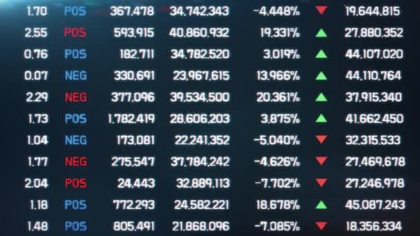 Bildschirm Mit Aktualisierter Finanzstatistik Verkaufszahlen Börsenindizes Abstrakter Finanzieller Hintergrund Wirtschaftsbericht — Stockvideo