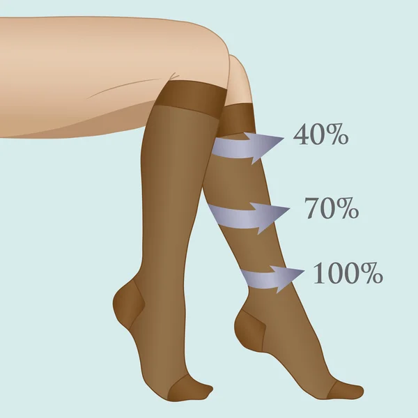Tıbbi sıkıştırma çorap — Stok Vektör