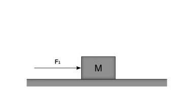 Fizik konsepti dengeli kuvvetleri gösteriyor eşit karşıt güçler denge yaratıyor, bu da cismin ivmelenmesine neden oluyor, Isaac Newton 'un fizik mekaniği