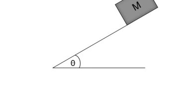 Fizik diyagramı, uygulamalı F kuvveti ve yerçekimi bileşeniyle eğik bir düzlemde M bloğunu gösteriyor. Hareketi, eğim açısını ve Newton yasalarını, Isaac Newton 'un fizik mekaniğini açıklıyor.