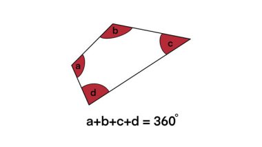 Eğitici geometri diyagramı kare, dikdörtgen ve açı etiketleri ve dereceleriyle eşkenar dörtgen çiziyor. Matematik öğrencileri ve dörtgen özellikler üzerine çalışan öğretmenler için görsel öğrenme grafiği