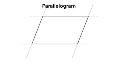 Bir paralel kenarın özelliklerini gösteren eğitici diyagram, açık geometrik işaretler ve öğrenciler için bir özet kural özeti ile, a ve b işaretli eşit zıt açıları gösteren