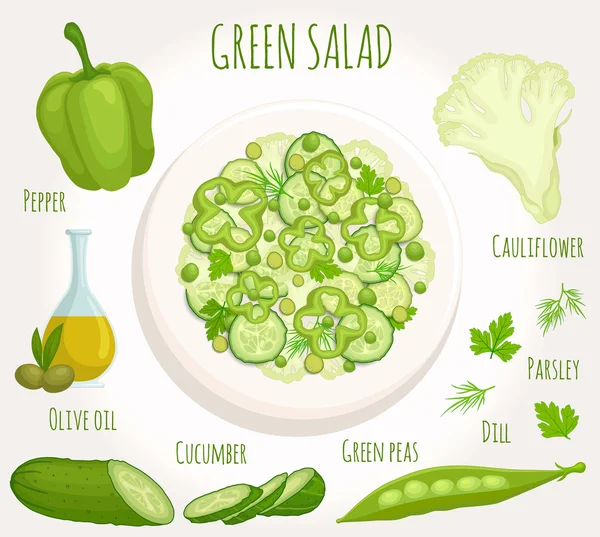 Ricetta insalata di verdure verdi. Vettore . — Vettoriale Stock