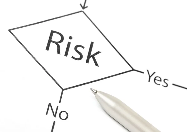 Tervezés az üzleti kockázat — Stock Fotó