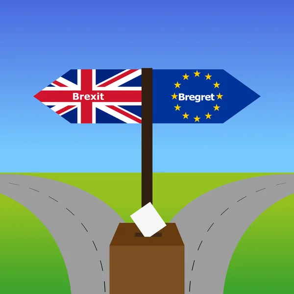 Brexit ve Bregret