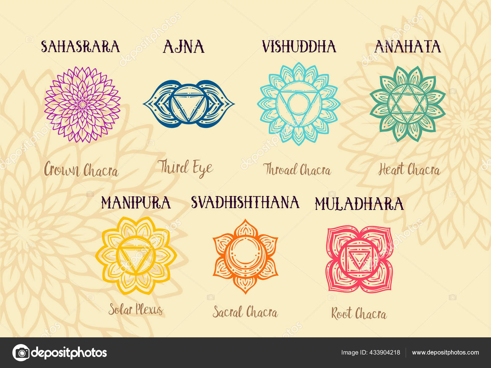 Isolated Set Of Beautiful Decorative 7 Chakras Manipura Anahata Sahasrara Ajna Visudha Svadhishdhana Chakras And Their Original Names Vector Stock Vector Image By C Shik Shik