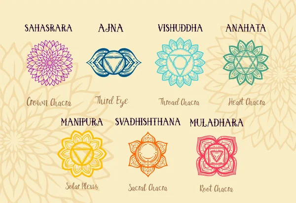 Geïsoleerde Set van mooie decoratieve 7 chakra 's. manipura, anahata sahasrara ajna visudha svadhishdhana. Chakras en hun oorspronkelijke namen. Vector. Rechtenvrije Stockvectors