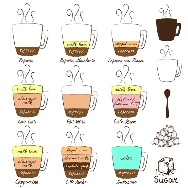 Diagramtypen van koffie — Stockvector