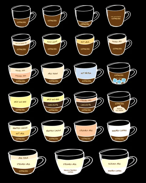 Diagram types of coffee Stock Vector Image by ©whynotme.cz #108895342