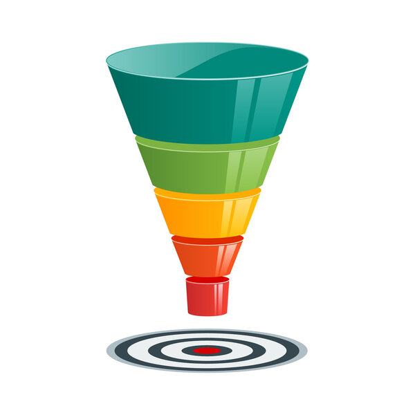 Sales funnel five steps