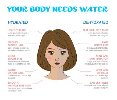 Benefits of drinking water. Concept of woman beauty depending on water consumption. clipart