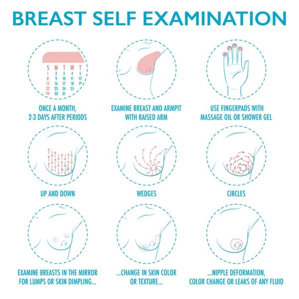 Breast self exam instruction. Breast cancer monthly examination — Stock Vector
